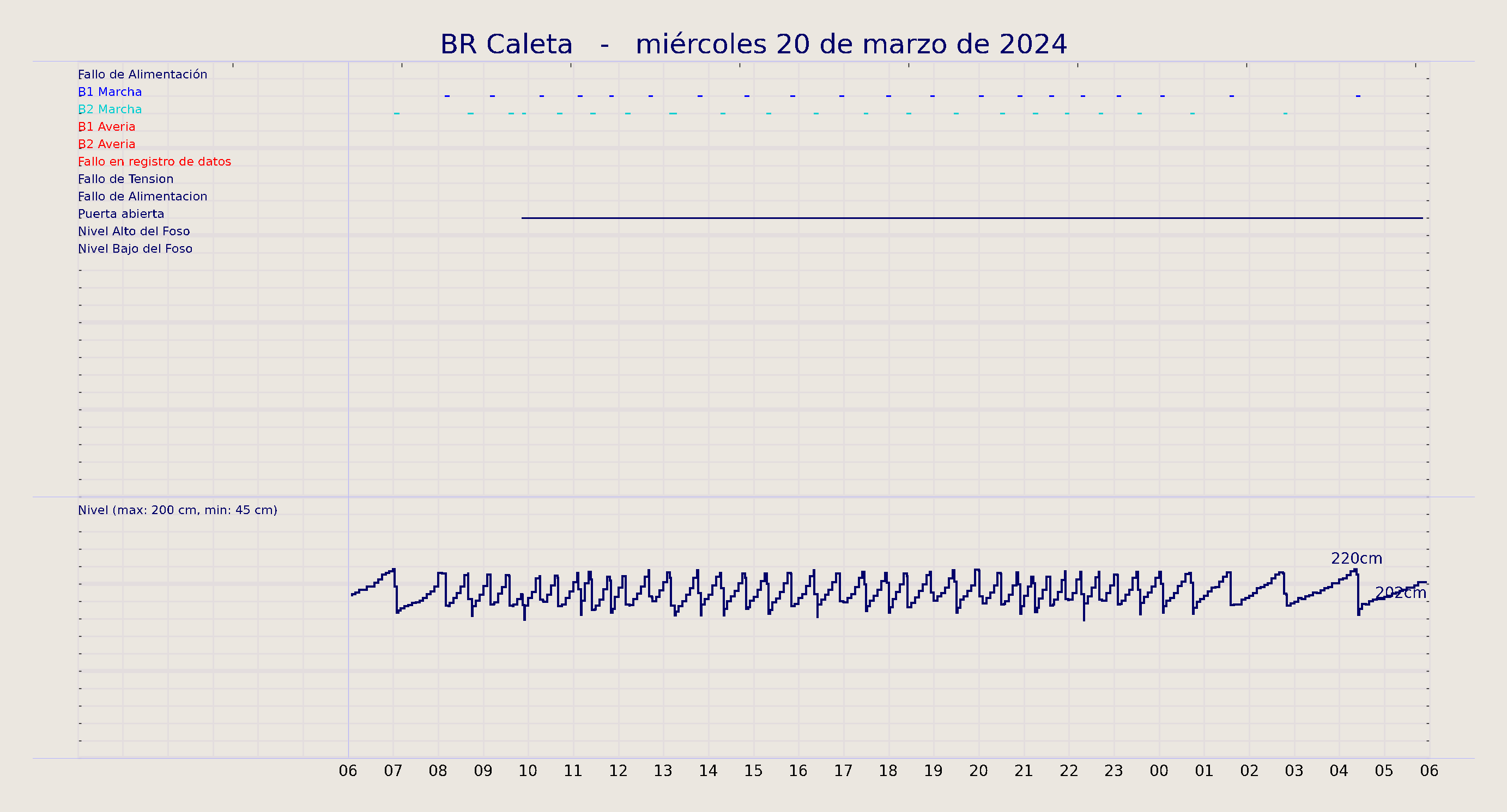 ../../imagenes/vid/2024/BR Caleta/2024-03-20 BR Caleta.png
